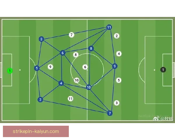 克鲁伊夫战术弱点分析：如何克服“全攻全守”的防守隐患