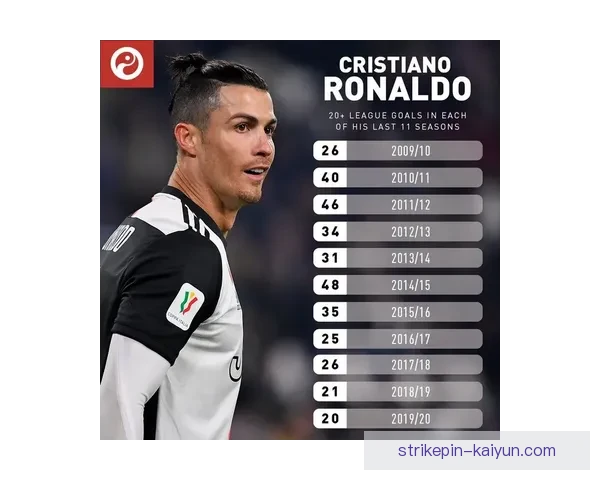 齐达内传球视野持续提升，助力球队进攻层次更加丰富