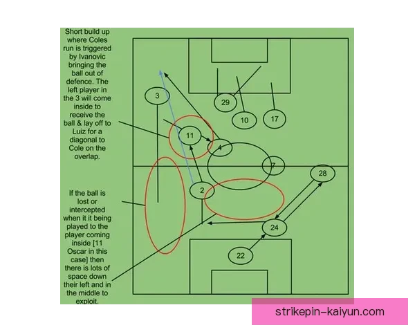 圣图尔登战术解析：当前赛季表现与布局趋势分析