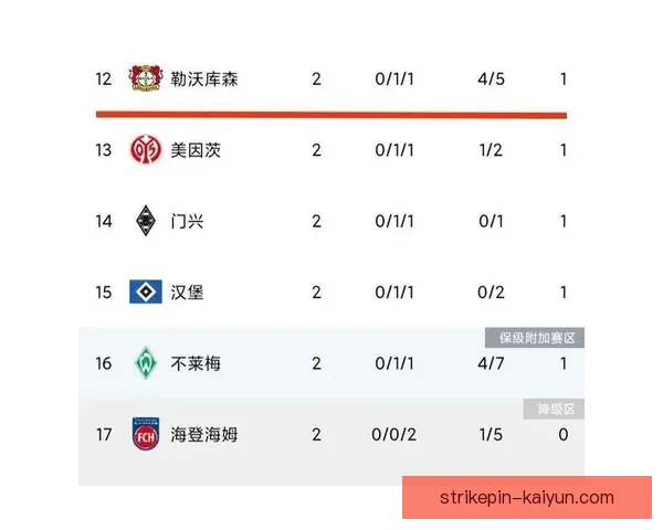 德甲新帅更迭频现，多队换帅后战绩走势清晰